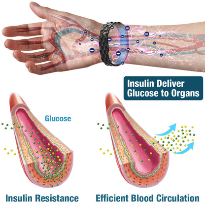 SucrosePro Ionic Balance Wristband